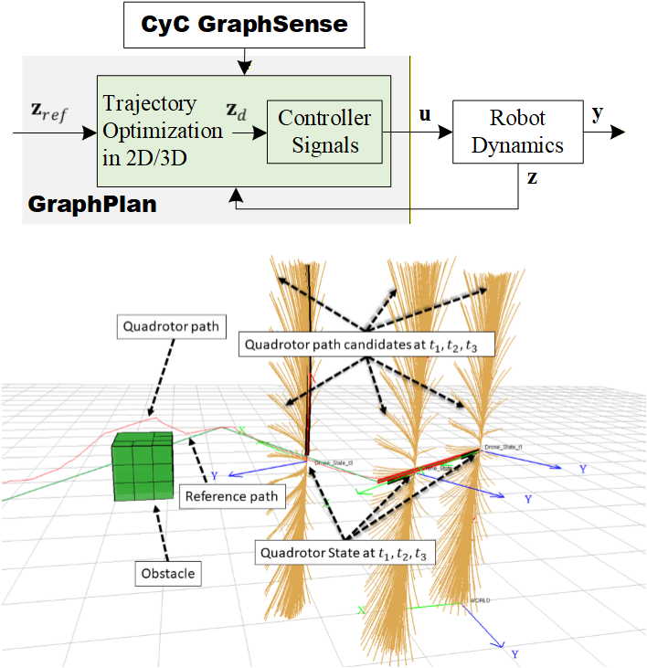 CyC GraphPlan
