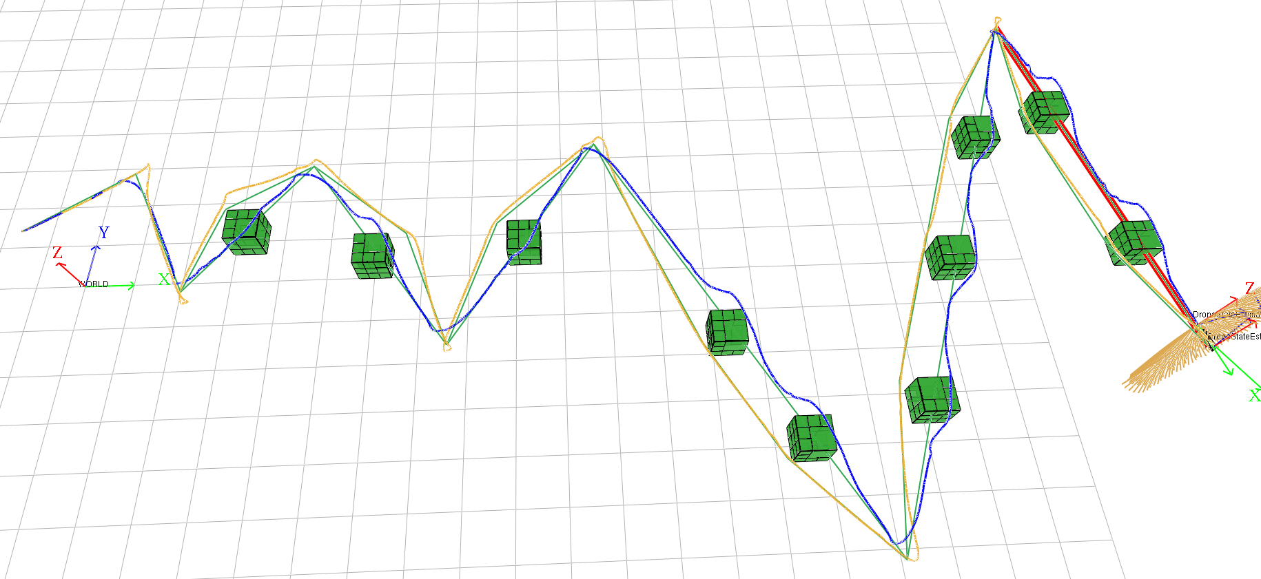CyC GraphPlan