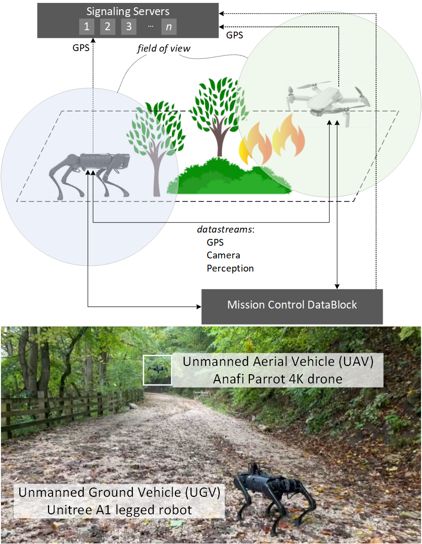 CyberCortex.AI Forest Fires Prevention